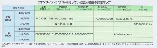 “新築の確認申請”